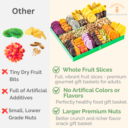 Chocolate Deluxe Dried Fruit & Nut Gift Box  | 37oz | 18 Gourmet Snacks for a Flavorful Escape